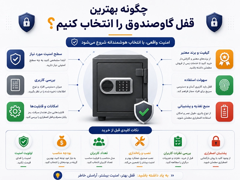 انتخاب بهترین قفل دیجیتال گاوصندوق